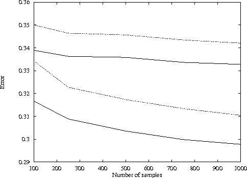 Figure 3 for Utilities as Random Variables: Density Estimation and Structure Discovery