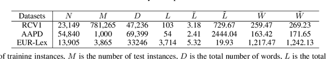 Figure 2 for Does Head Label Help for Long-Tailed Multi-Label Text Classification