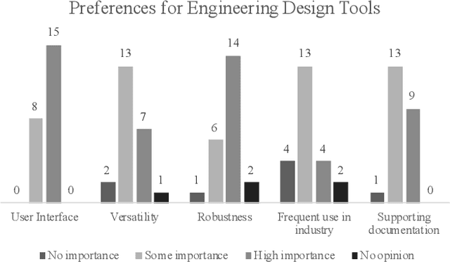 Figure 1 for It's the Journey Not the Destination: Building Genetic Algorithms Practitioners Can Trust