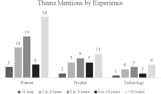 Figure 4 for It's the Journey Not the Destination: Building Genetic Algorithms Practitioners Can Trust