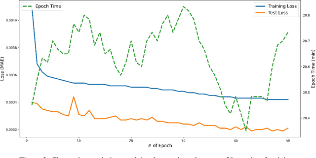 Figure 4 for CNN-based Temporal Super Resolution of Radar Rainfall Products