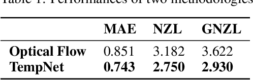 Figure 2 for CNN-based Temporal Super Resolution of Radar Rainfall Products