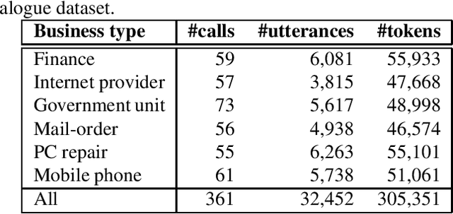 Figure 2 for Hierarchical Knowledge Distillation for Dialogue Sequence Labeling