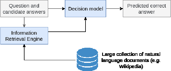 Figure 1 for Answering questions by learning to rank -- Learning to rank by answering questions