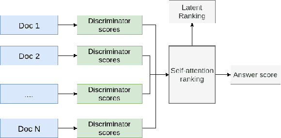 Figure 3 for Answering questions by learning to rank -- Learning to rank by answering questions