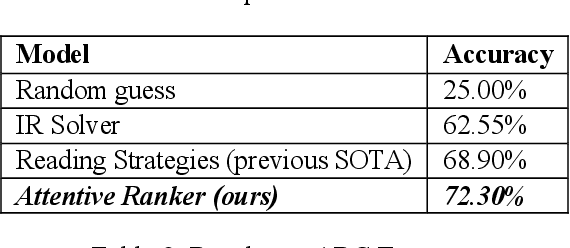 Figure 4 for Answering questions by learning to rank -- Learning to rank by answering questions