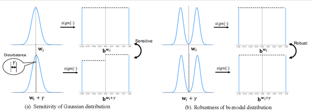 Figure 1 for POEM: 1-bit Point-wise Operations based on Expectation-Maximization for Efficient Point Cloud Processing