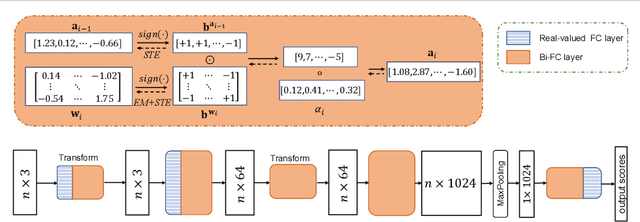 Figure 3 for POEM: 1-bit Point-wise Operations based on Expectation-Maximization for Efficient Point Cloud Processing