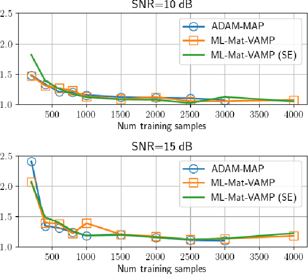 Figure 2 for Inference in Multi-Layer Networks with Matrix-Valued Unknowns