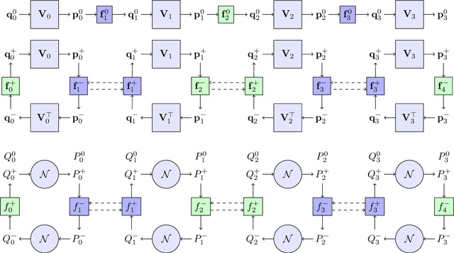 Figure 3 for Inference in Multi-Layer Networks with Matrix-Valued Unknowns