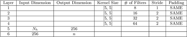 Figure 2 for A comprehensive deep learning-based approach to reduced order modeling of nonlinear time-dependent parametrized PDEs