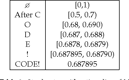 Figure 3 for Syntactically Informed Text Compression with Recurrent Neural Networks