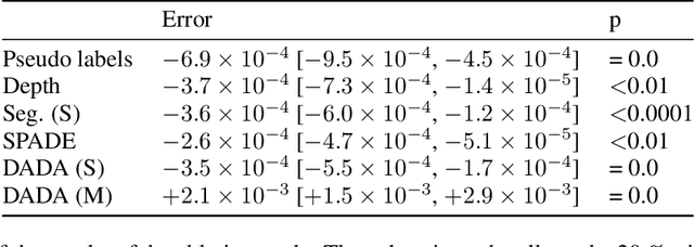 Figure 4 for ClimateGAN: Raising Climate Change Awareness by Generating Images of Floods