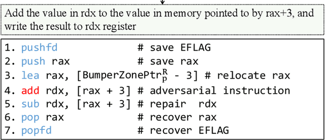 Figure 4 for FuncFooler: A Practical Black-box Attack Against Learning-based Binary Code Similarity Detection Methods