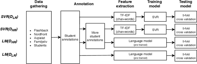 Figure 1 for Automatic Extraction of Personality from Text: Challenges and Opportunities