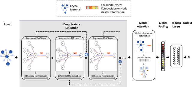 Figure 2 for Predicting Lattice Phonon Vibrational Frequencies Using Deep Graph Neural Networks