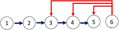 Figure 2 for A Theory of Tournament Representations