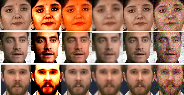 Figure 3 for Towards Benchmarking and Evaluating Deepfake Detection