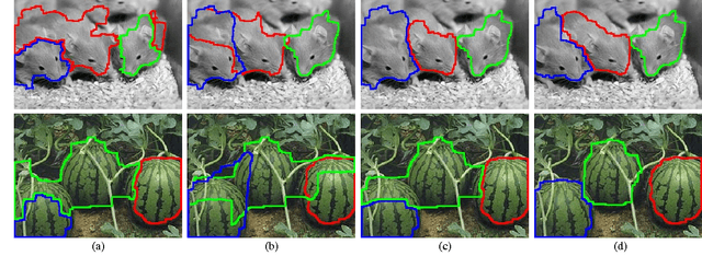 Figure 4 for Submodular Decomposition Framework for Inference in Associative Markov Networks with Global Constraints