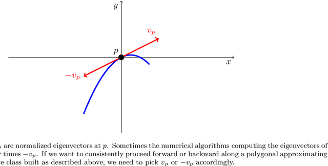 Figure 2 for A singular Riemannian geometry approach to Deep Neural Networks II. Reconstruction of 1-D equivalence classes