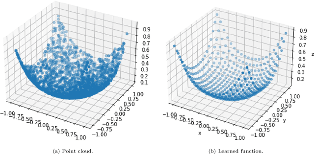 Figure 3 for A singular Riemannian geometry approach to Deep Neural Networks II. Reconstruction of 1-D equivalence classes