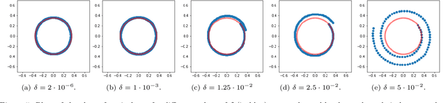 Figure 4 for A singular Riemannian geometry approach to Deep Neural Networks II. Reconstruction of 1-D equivalence classes