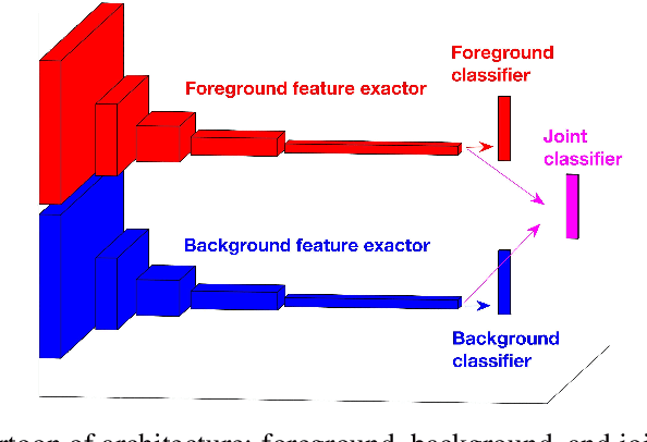 Figure 1 for Contextual Fusion For Adversarial Robustness