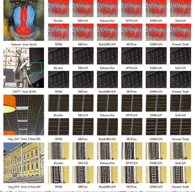 Figure 4 for DSRGAN: Detail Prior-Assisted Perceptual Single Image Super-Resolution via Generative Adversarial Networks