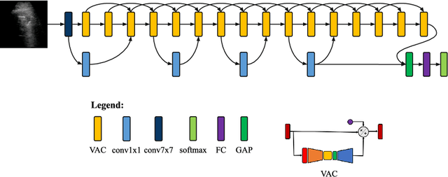 Figure 3 for COVID-Net US: A Tailored, Highly Efficient, Self-Attention Deep Convolutional Neural Network Design for Detection of COVID-19 Patient Cases from Point-of-care Ultrasound Imaging