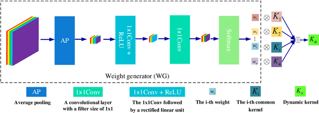 Figure 3 for Multi-stage image denoising with the wavelet transform