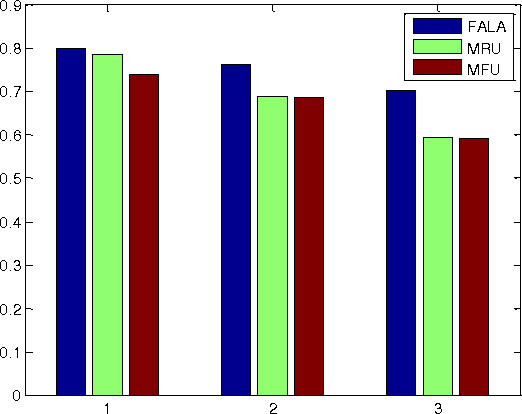 Figure 1 for Learning Mobile App Usage Routine through Learning Automata