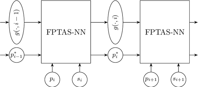 Figure 4 for Provably Good Solutions to the Knapsack Problem via Neural Networks of Bounded Size