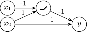 Figure 1 for Provably Good Solutions to the Knapsack Problem via Neural Networks of Bounded Size