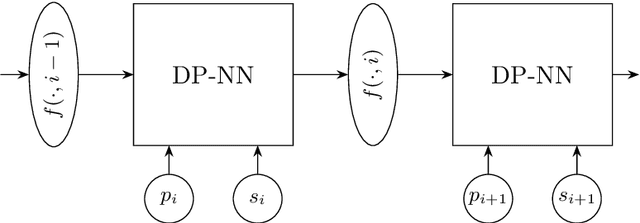 Figure 2 for Provably Good Solutions to the Knapsack Problem via Neural Networks of Bounded Size