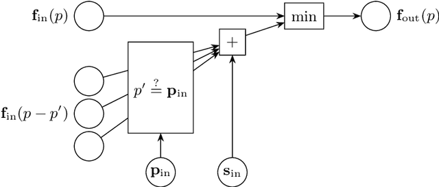 Figure 3 for Provably Good Solutions to the Knapsack Problem via Neural Networks of Bounded Size