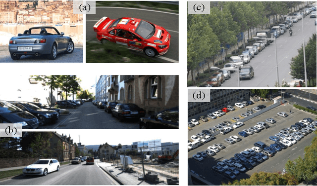 Figure 1 for Learning And-Or Models to Represent Context and Occlusion for Car Detection and Viewpoint Estimation