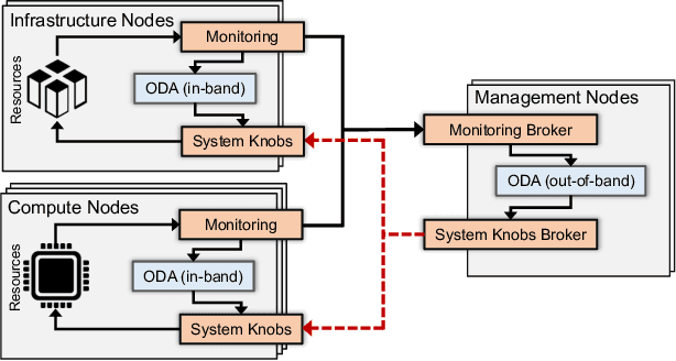Figure 1 for Correlation-wise Smoothing: Lightweight Knowledge Extraction for HPC Monitoring Data