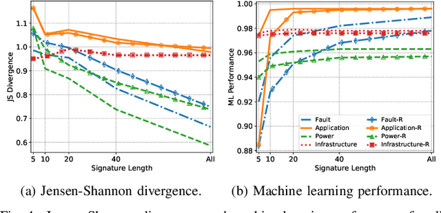 Figure 4 for Correlation-wise Smoothing: Lightweight Knowledge Extraction for HPC Monitoring Data