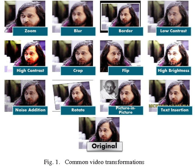 Figure 1 for Recent advances in content based video copy detection