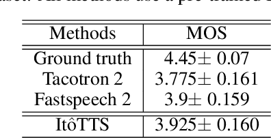 Figure 2 for It$\hat{\text{o}}$TTS and It$\hat{\text{o}}$Wave: Linear Stochastic Differential Equation Is All You Need For Audio Generation