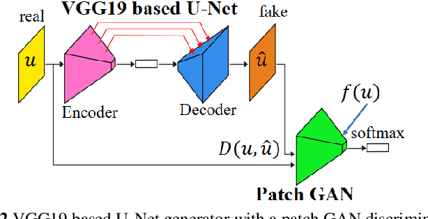 Figure 3 for One-class Steel Detector Using Patch GAN Discriminator for Visualising Anomalous Feature Map