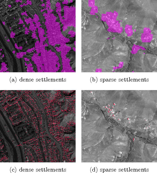 Figure 2 for Exploiting Convolutional Representations for Multiscale Human Settlement Detection