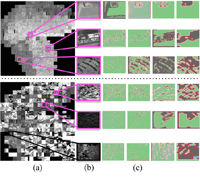 Figure 3 for Exploiting Convolutional Representations for Multiscale Human Settlement Detection