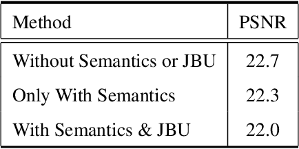Figure 2 for Pixel-level Semantics Guided Image Colorization
