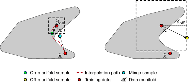 Figure 3 for Calibrated Language Model Fine-Tuning for In- and Out-of-Distribution Data