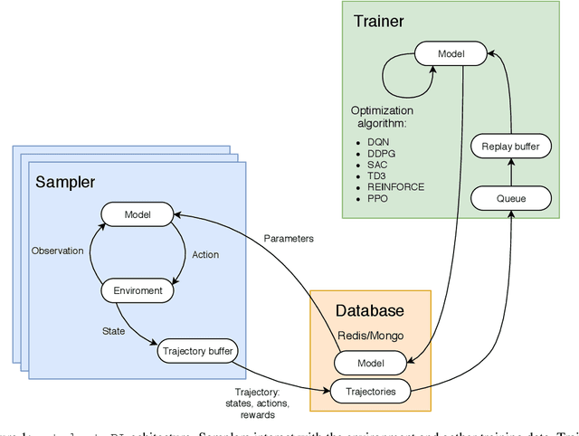Figure 1 for Sample Efficient Ensemble Learning with Catalyst.RL