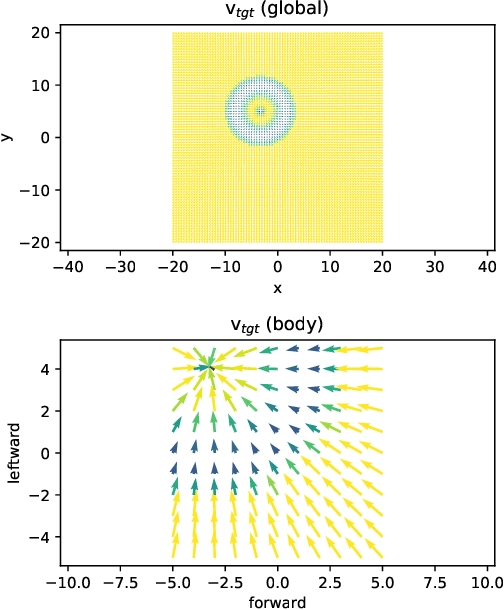 Figure 3 for Sample Efficient Ensemble Learning with Catalyst.RL