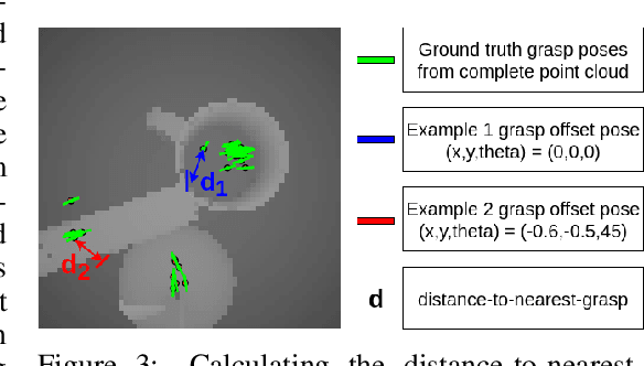 Figure 4 for Learning a visuomotor controller for real world robotic grasping using simulated depth images