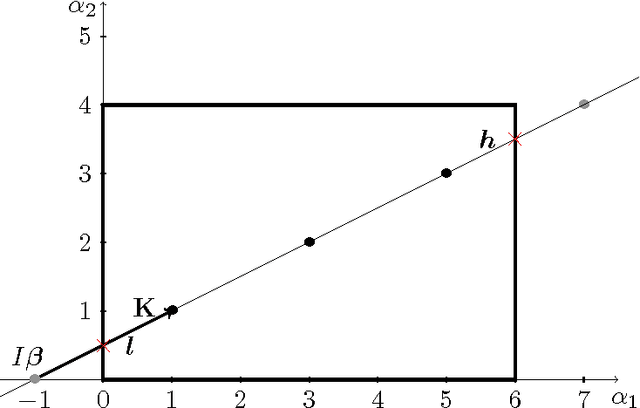 Figure 3 for Automatic Differentiation for Tensor Algebras