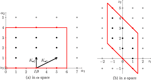 Figure 4 for Automatic Differentiation for Tensor Algebras